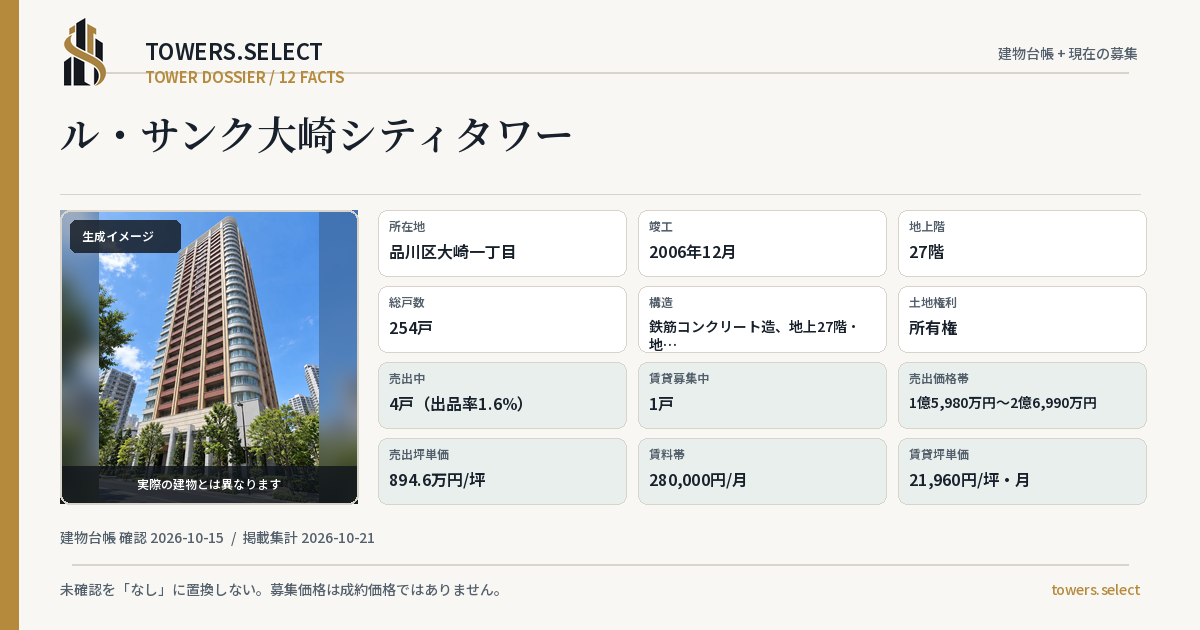 12 Data Cards for RU SANKUOSAKI CITY TOWER