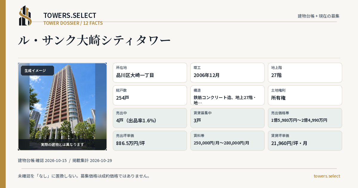 ル・サンク大崎シティタワーの棟の12データカード