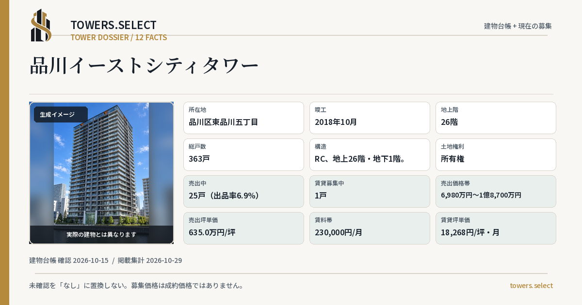 品川イーストシティタワーの棟の12データカード