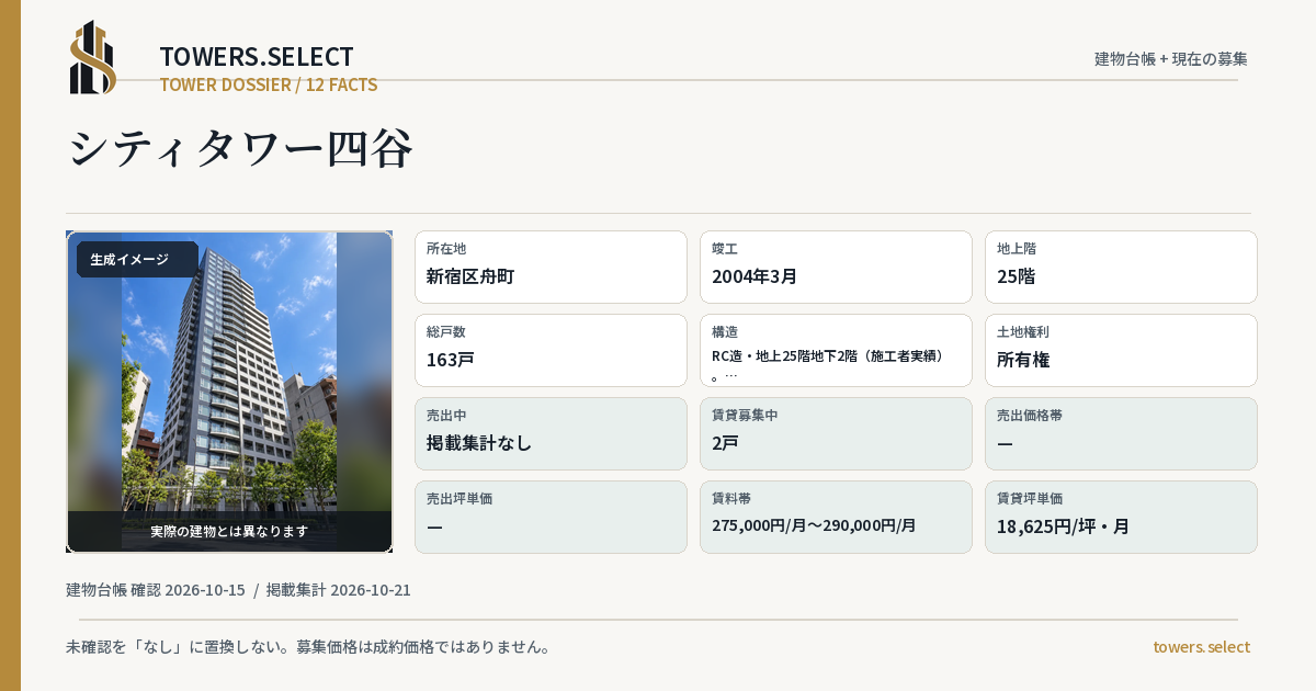 12 Data Cards for CITY TOWER YOTSUYA