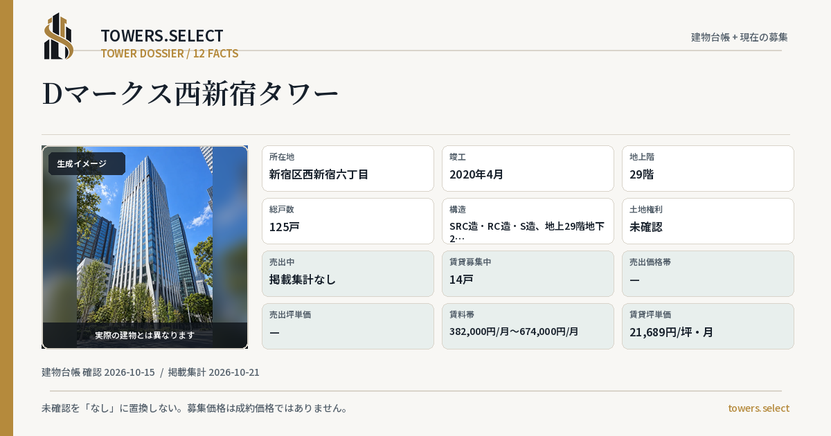 12 Data Cards for D MAKUSUNISHISHINJUKU TOWER