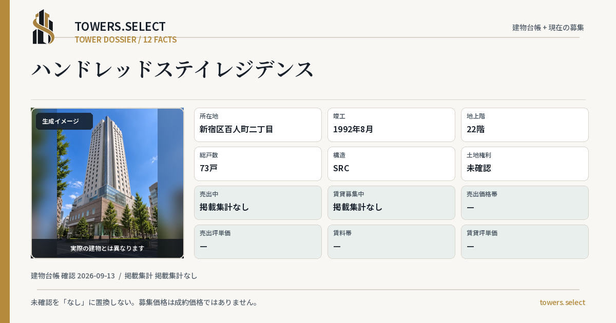 12 Data Cards for HANDOREDDOSUTEI RESIDENCE