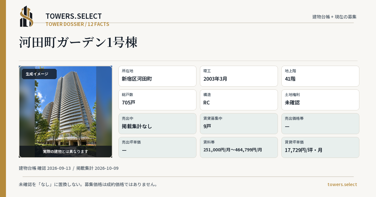 河田町ガーデン1号棟の棟の12データカード