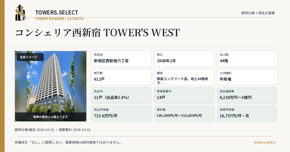 コンシェリア西新宿 TOWER'S WESTの棟の12データカード