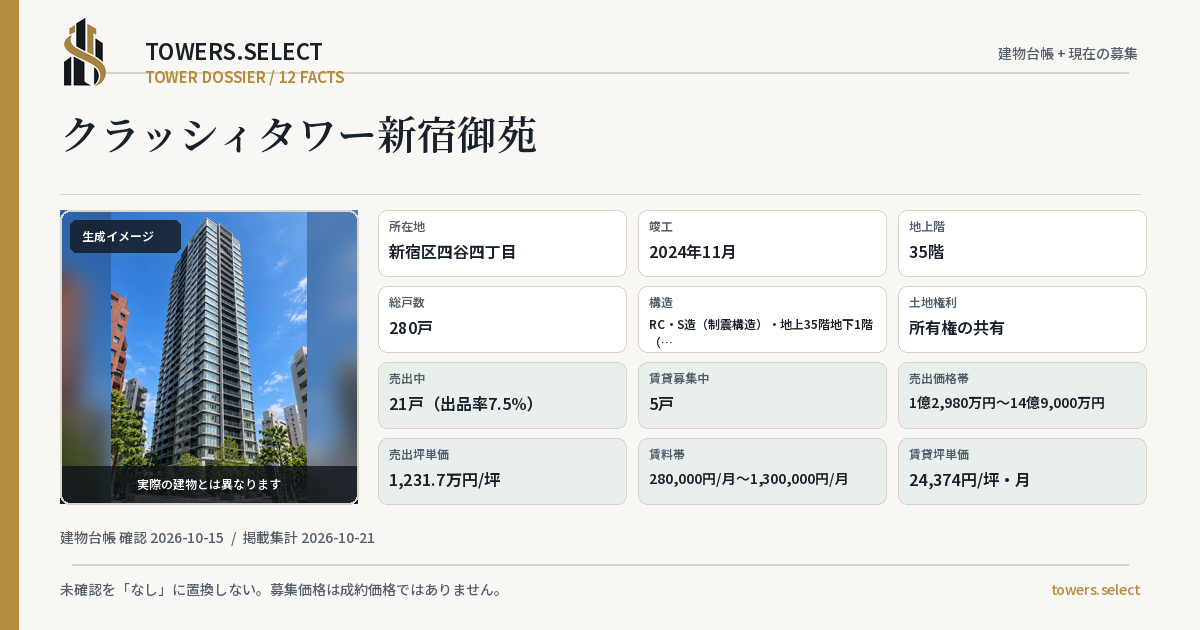 クラッシィタワー新宿御苑の棟の12データカード