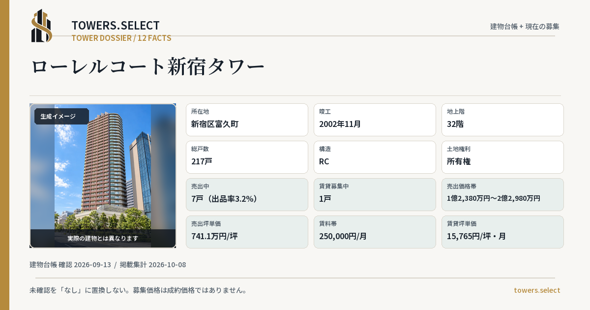 ローレルコート新宿タワーの棟の12データカード