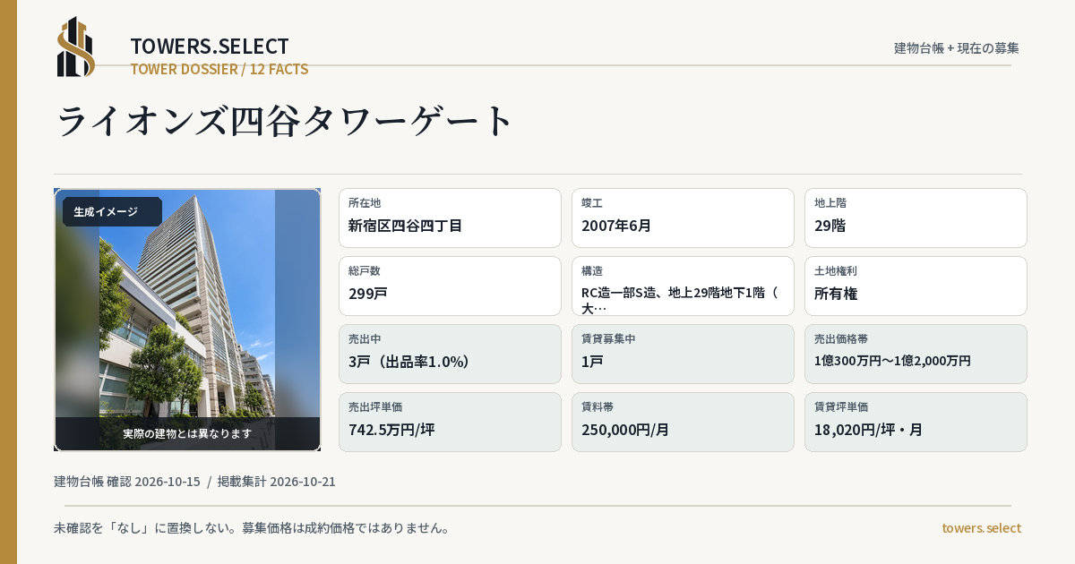 ライオンズ四谷タワーゲートの棟の12データカード