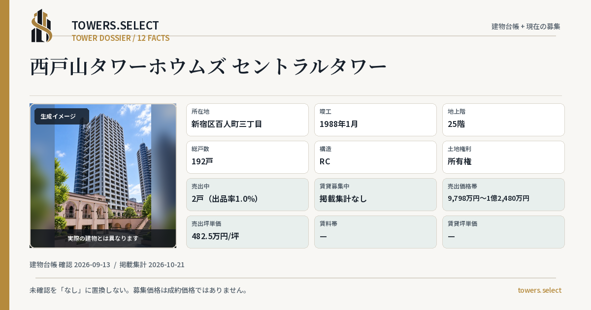 西戸山タワーホウムズ セントラルタワーの棟の12データカード