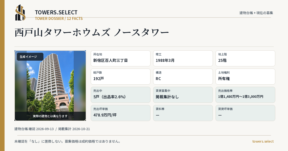 西戸山タワーホウムズ ノースタワーの棟の12データカード