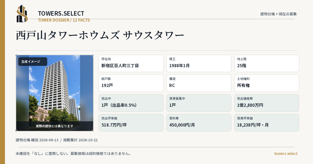 西戸山タワーホウムズ サウスタワーの棟の12データカード