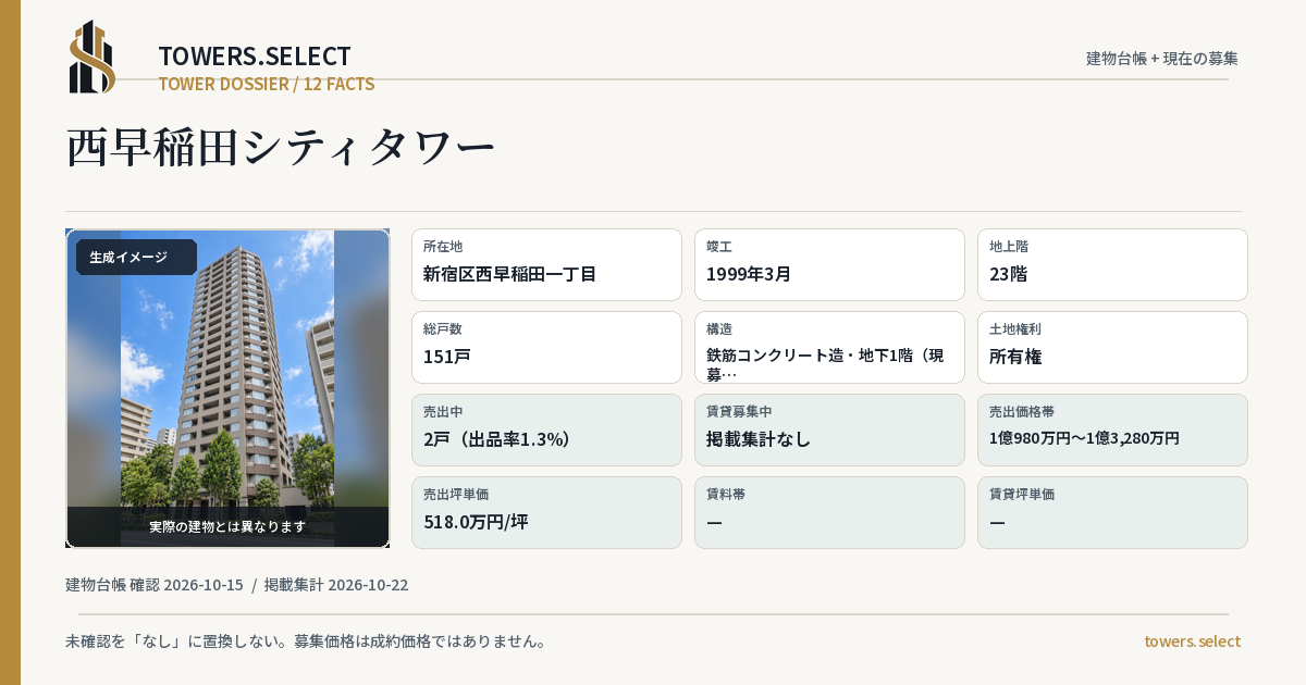 西早稲田シティタワーの棟の12データカード