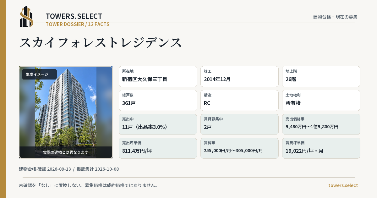 スカイフォレストレジデンスの棟の12データカード