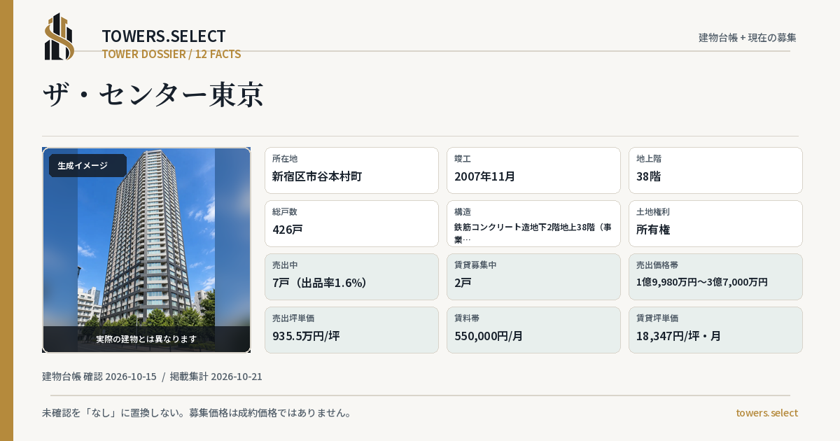 ザ・センター東京の棟の12データカード