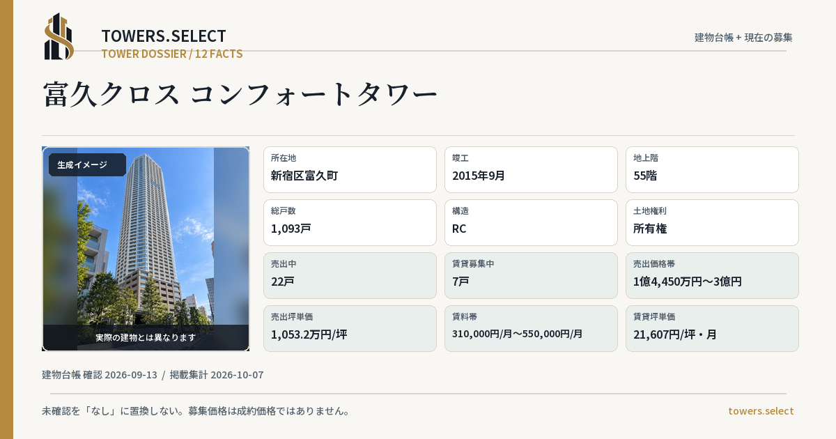 富久クロス コンフォートタワーの棟の12データカード