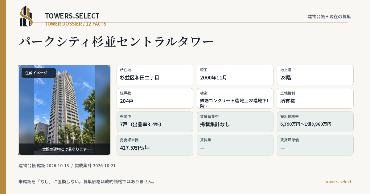 12 Data Cards for PARK CITY SUGINAMI CENTRAL TOWER