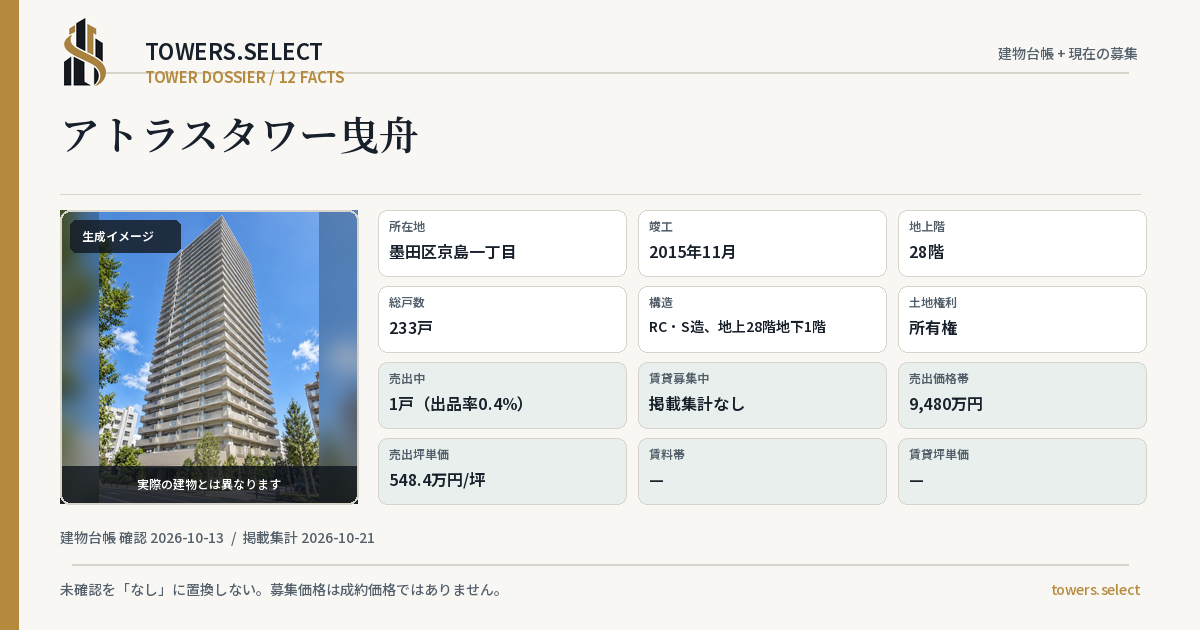 アトラスタワー曳舟の棟の12データカード