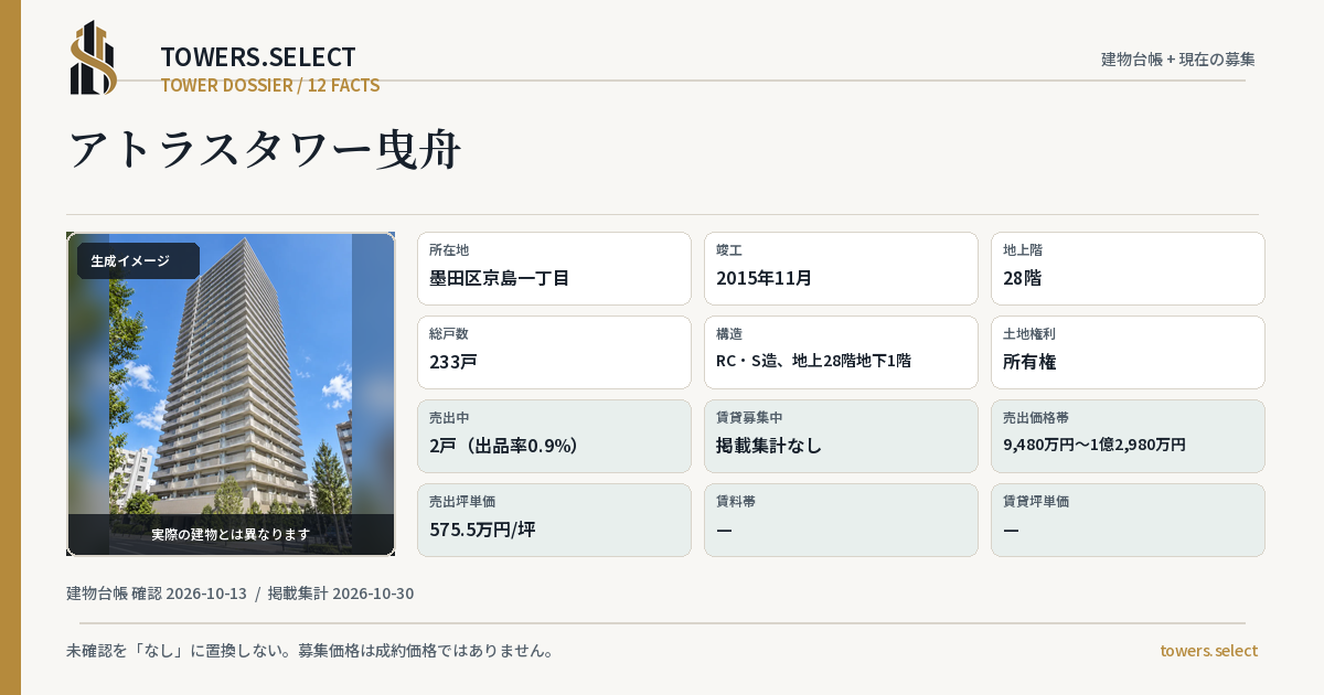 アトラスタワー曳舟の棟の12データカード