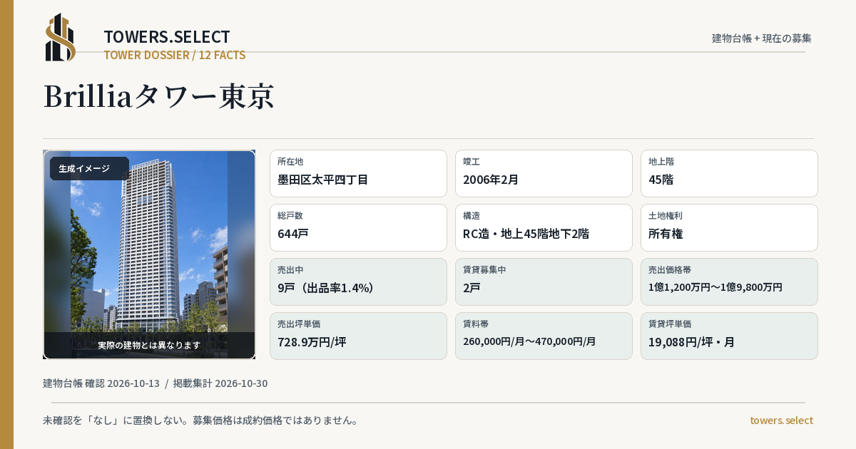 Brilliaタワー東京の棟の12データカード