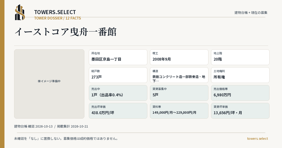12 Data Cards for EAST KOAHIKIFUNEICHIBANKAN