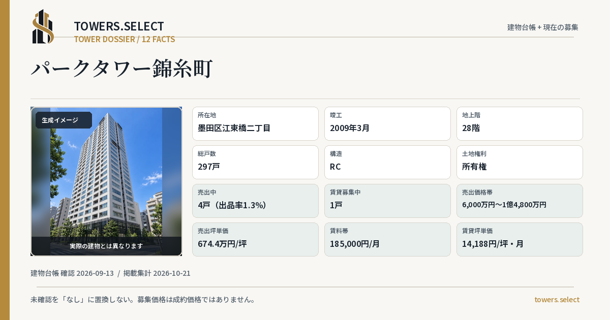 12 Data Cards for PARK TOWER KINSHICHO