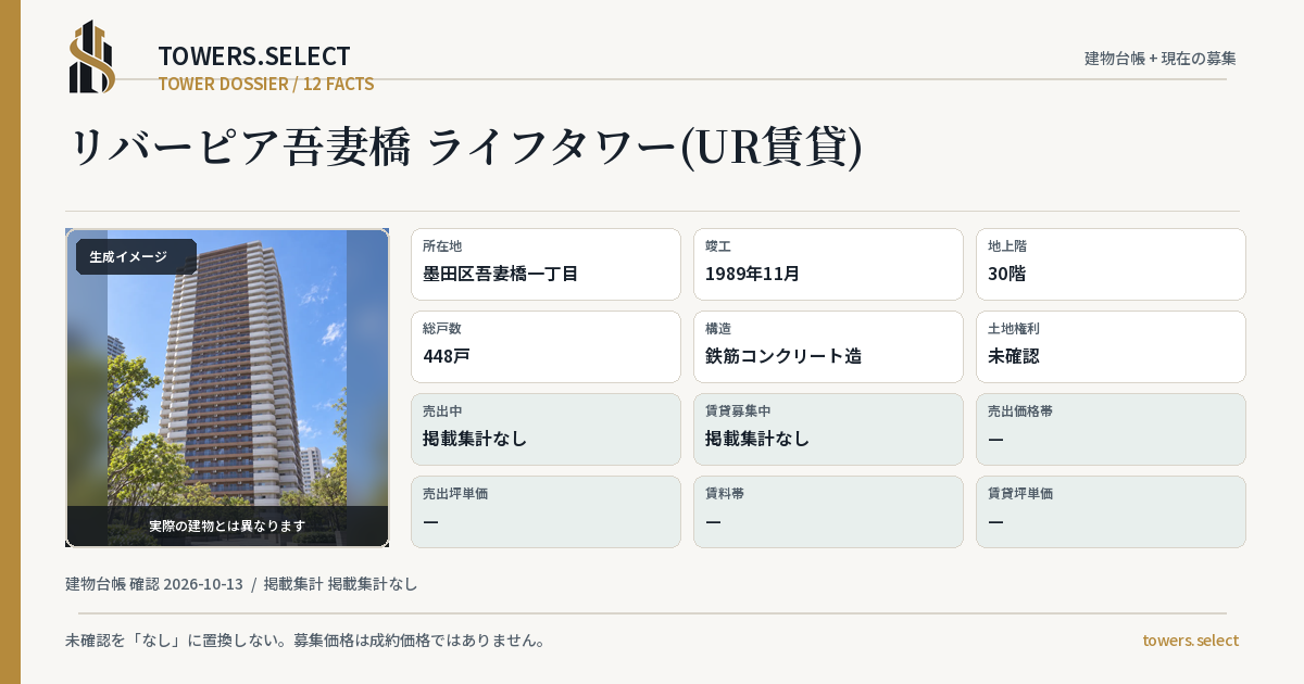 リバーピア吾妻橋 ライフタワー(UR賃貸)の棟の12データカード