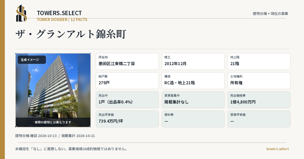 ザ・グランアルト錦糸町の棟の12データカード