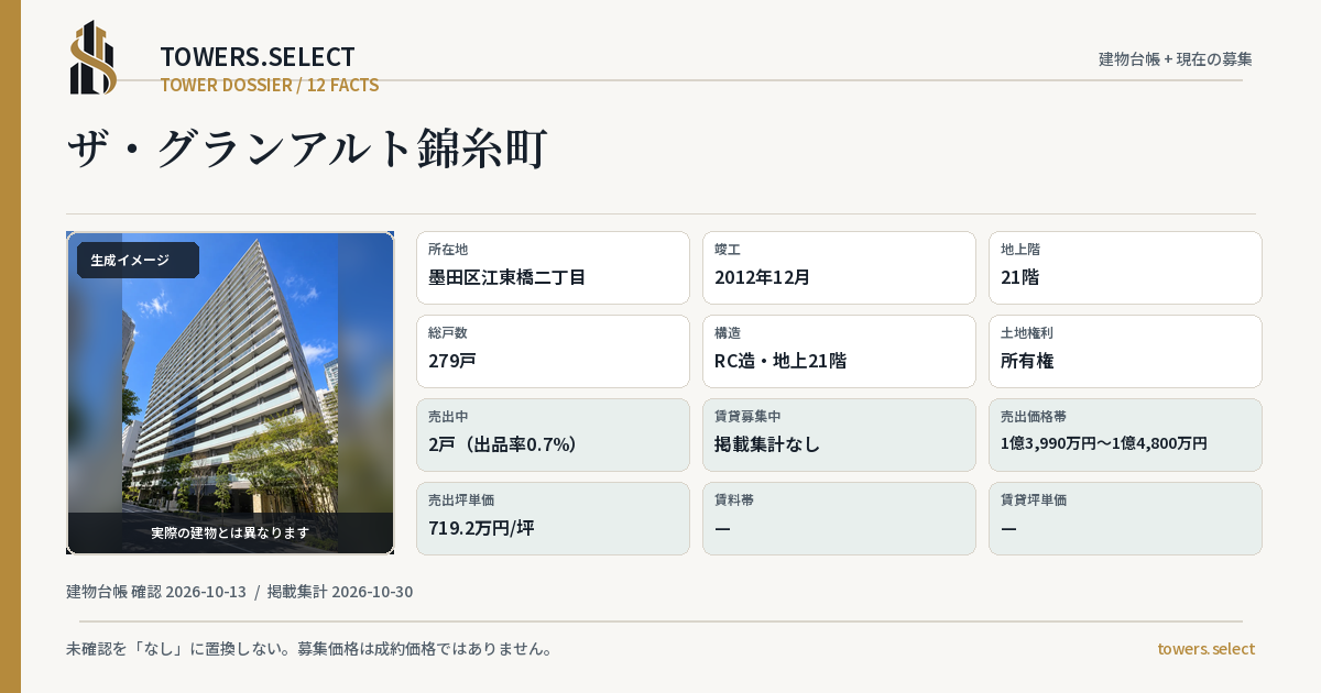 ザ・グランアルト錦糸町の棟の12データカード