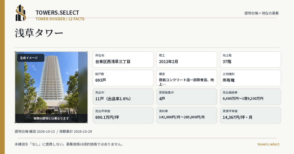 浅草タワーの棟の12データカード