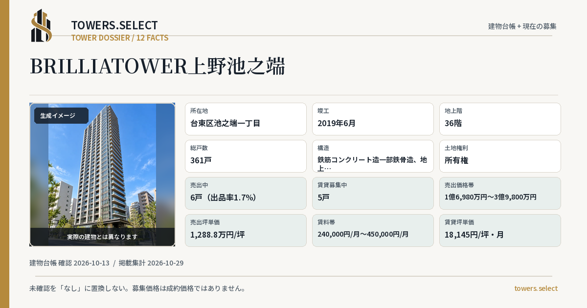 BRILLIATOWER上野池之端の棟の12データカード