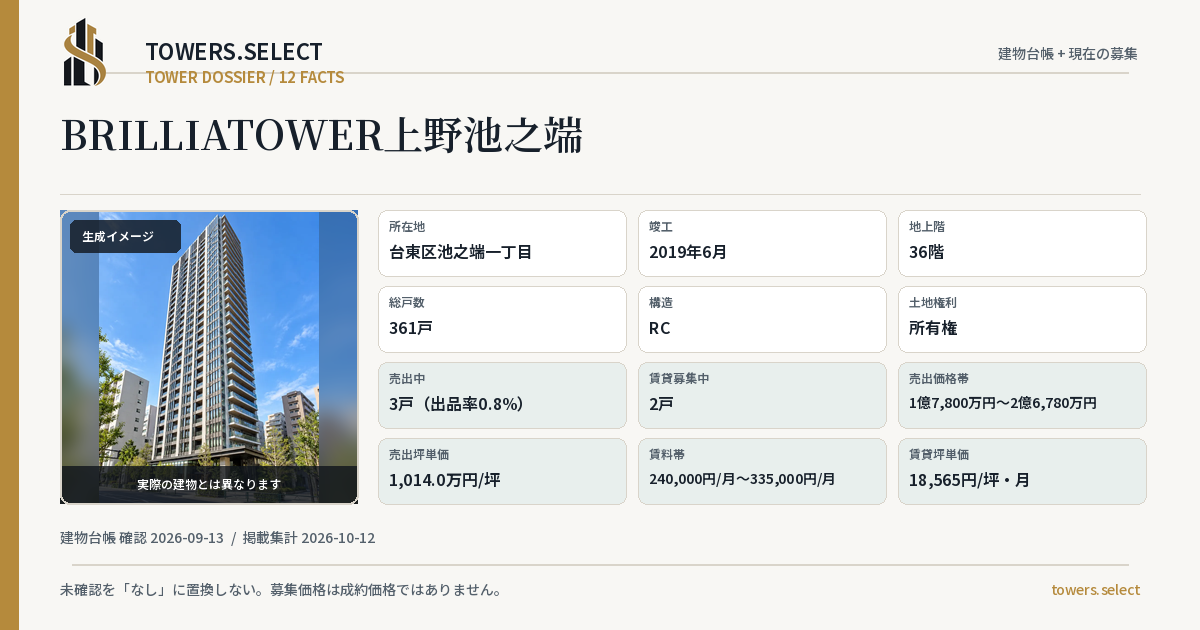 BRILLIATOWER上野池之端の棟の12データカード