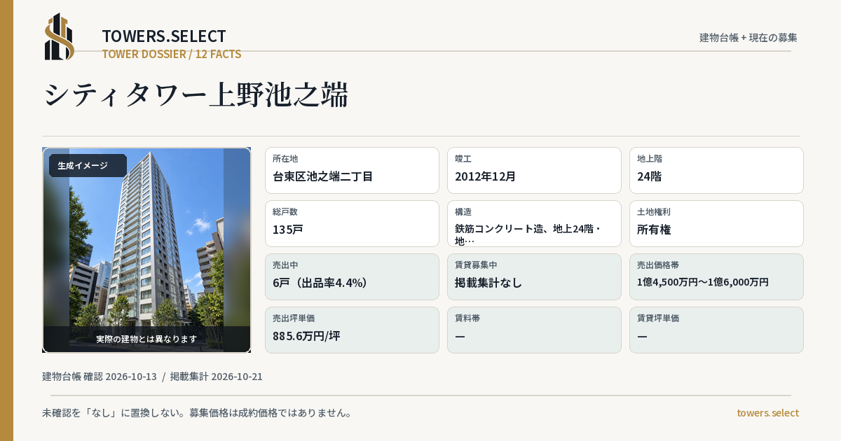 12 Data Cards for CITY TOWER UENOIKENOHATA