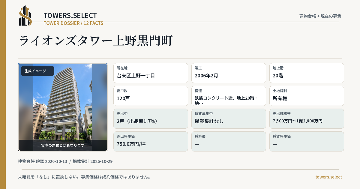 ライオンズタワー上野黒門町の棟の12データカード