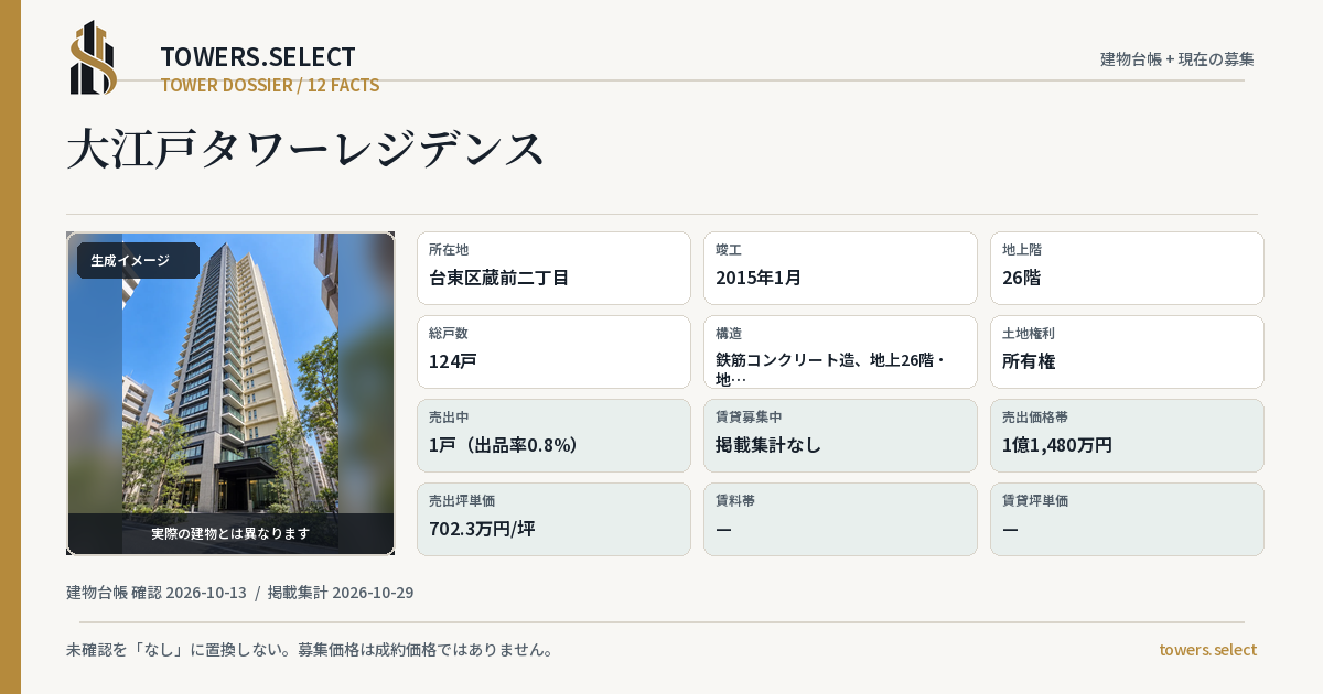 大江戸タワーレジデンスの棟の12データカード