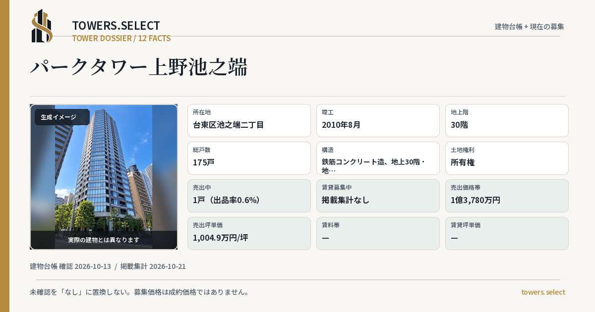 12 Data Cards for PARK TOWER UENOIKENOHATA