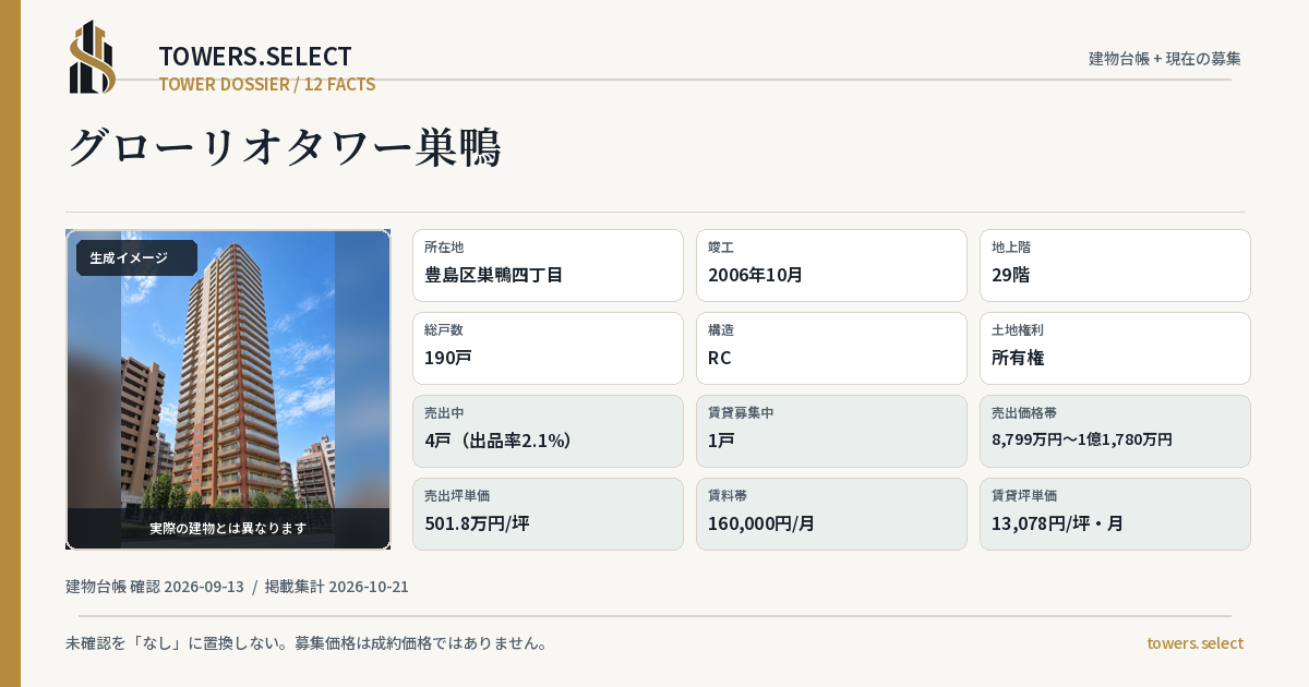 12 Data Cards for GLORIO TOWER SUGAMO
