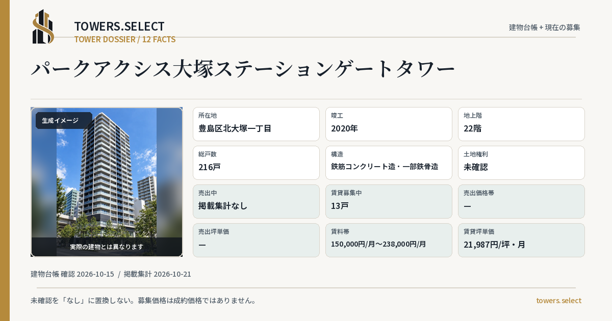 パークアクシス大塚ステーションゲートタワーの棟の12データカード