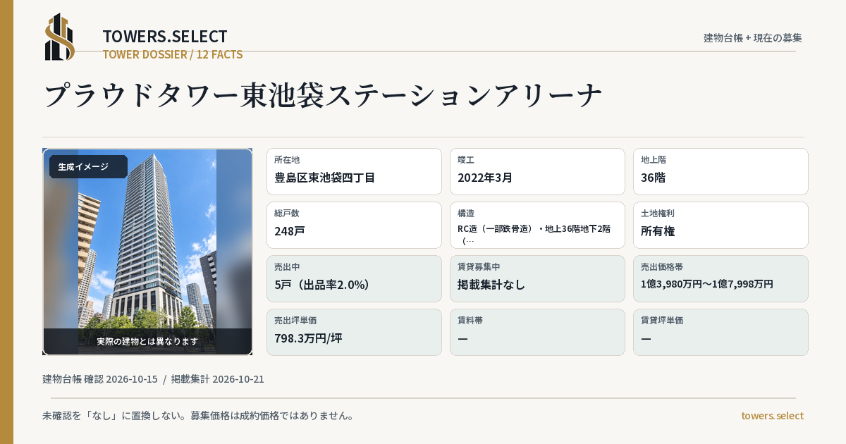 12 Data Cards for PROUD TOWER HIGASHIIKEBUKURO STATION ARENA