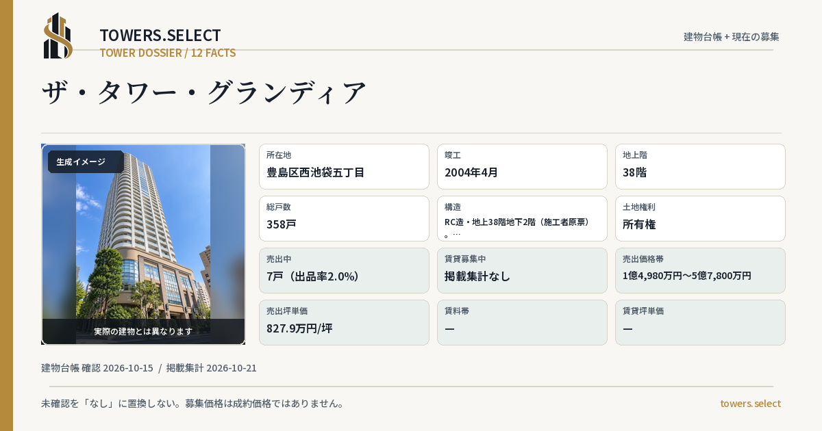 ザ・タワー・グランディアの棟の12データカード