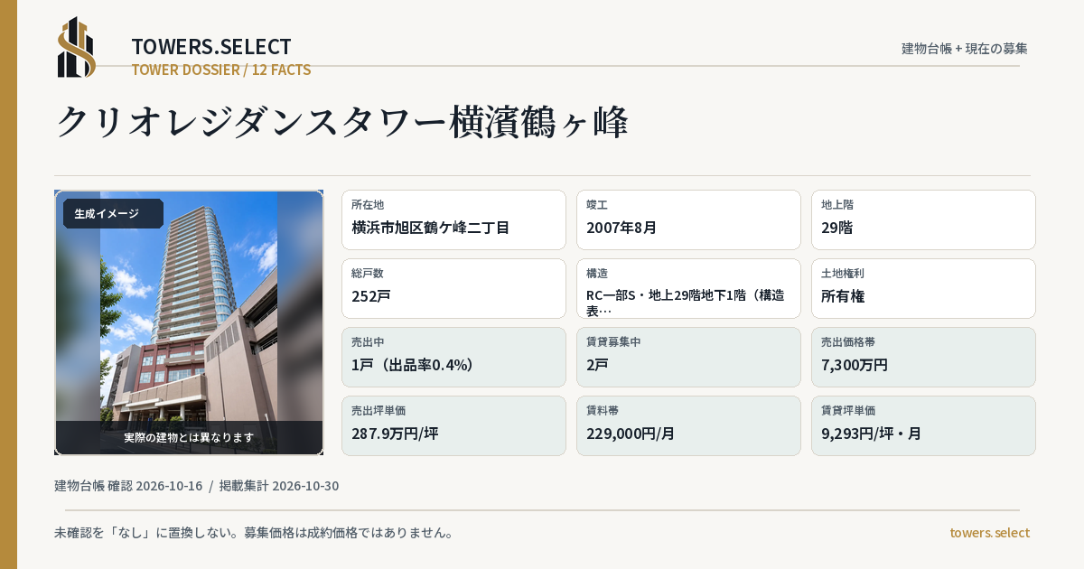クリオレジダンスタワー横濱鶴ヶ峰の棟の12データカード