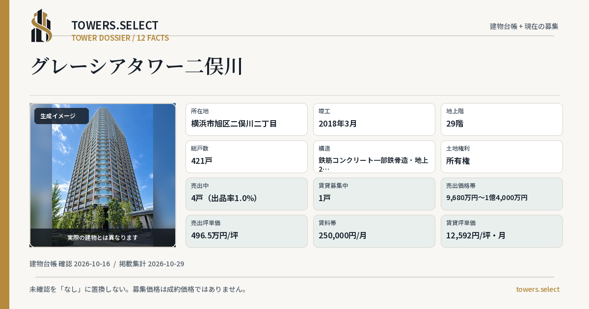 グレーシアタワー二俣川の棟の12データカード