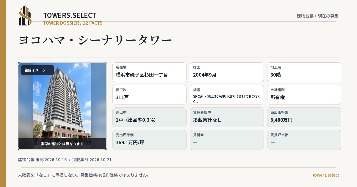 12 Data Cards for YOKOHAMA SHINARI TOWER