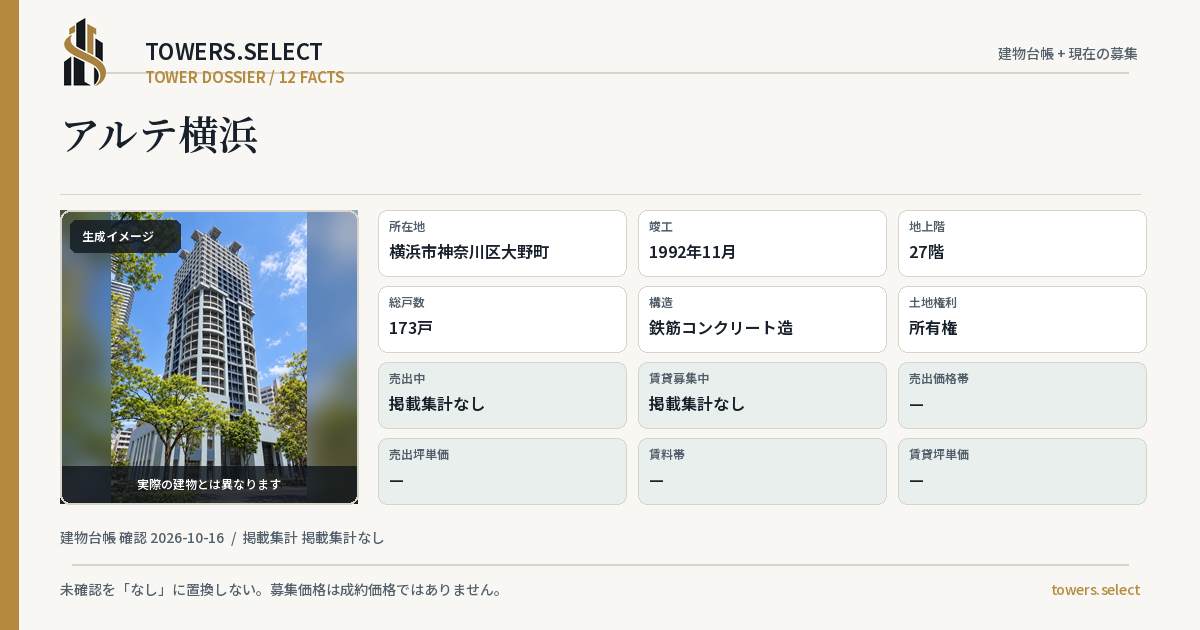 12 Data Cards for ARUTEYOKOHAMA