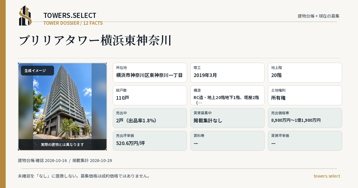 ブリリアタワー横浜東神奈川の棟の12データカード