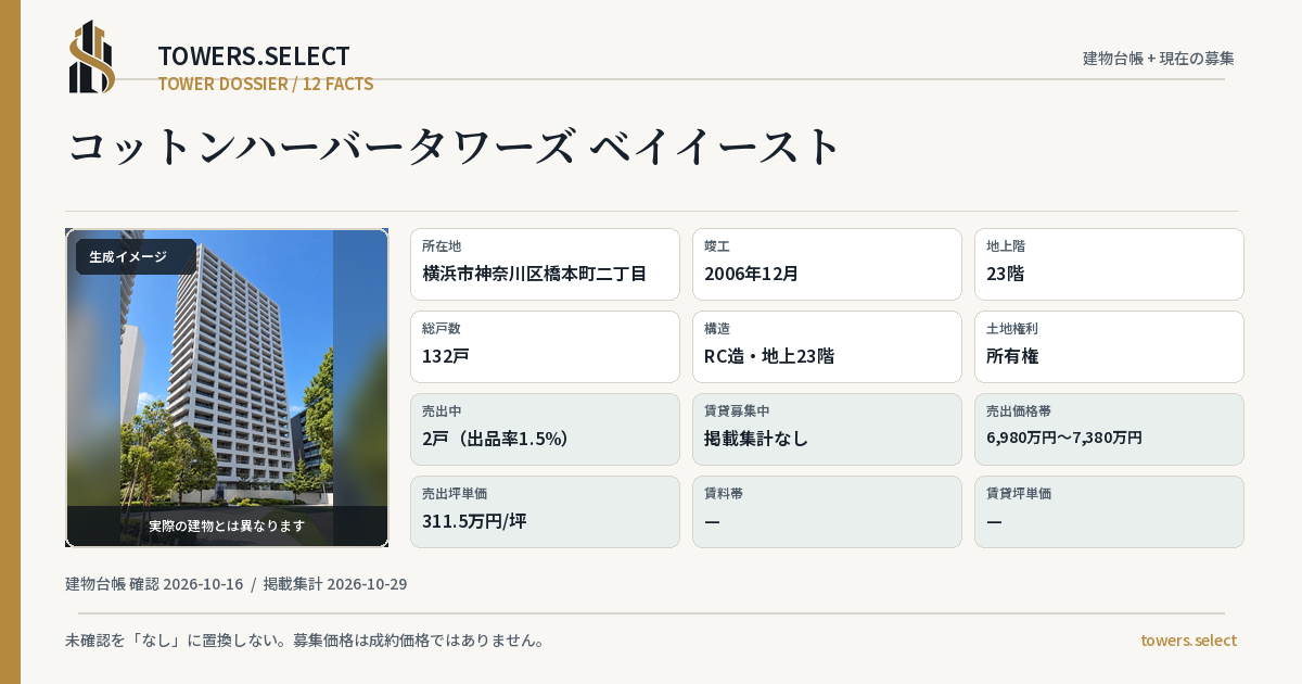 コットンハーバータワーズ ベイイーストの棟の12データカード