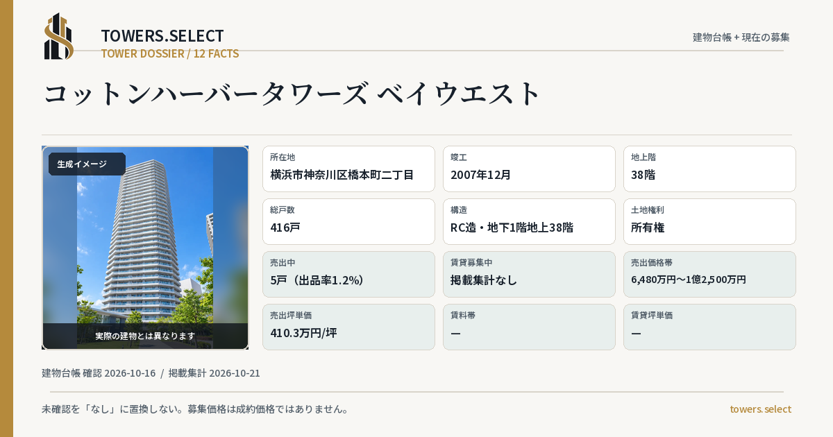 コットンハーバータワーズ ベイウエストの棟の12データカード