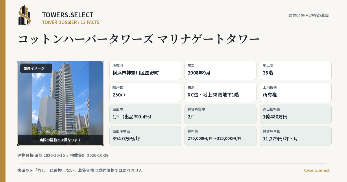 コットンハーバータワーズ マリナゲートタワーの棟の12データカード
