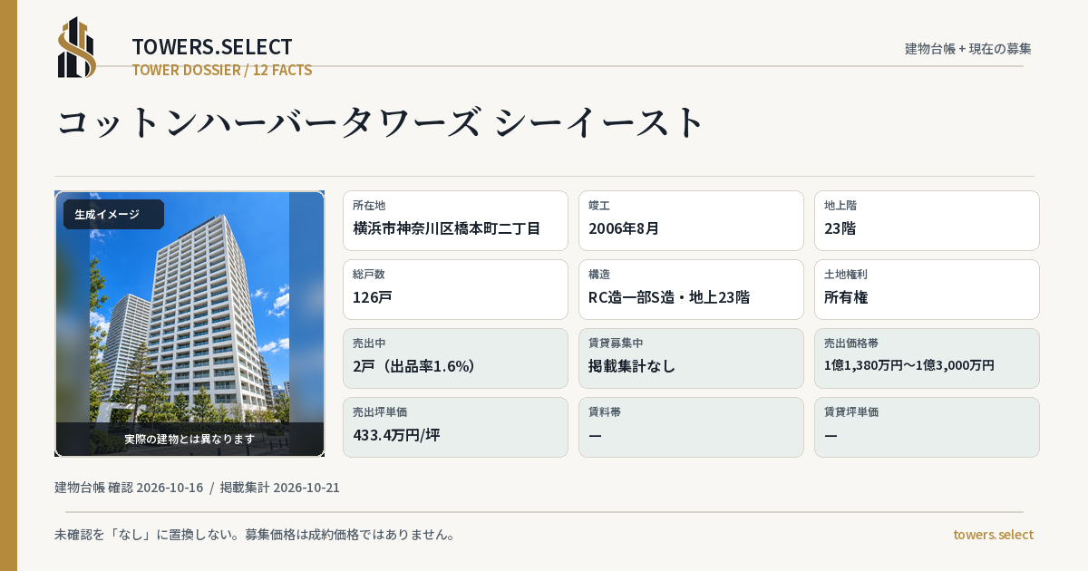 コットンハーバータワーズ シーイーストの棟の12データカード