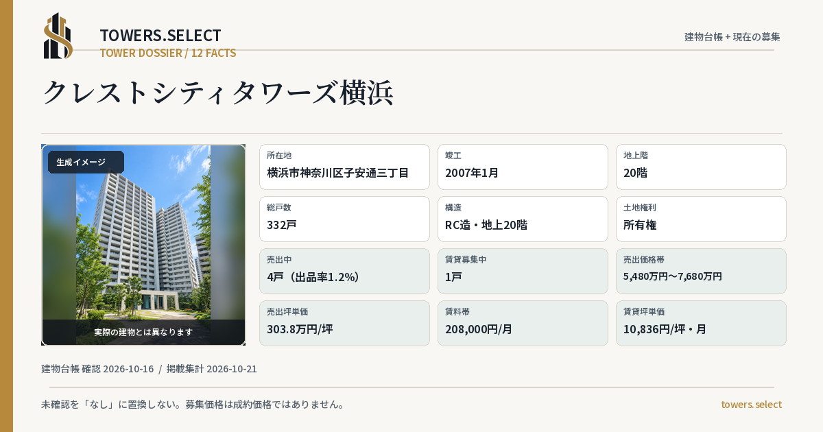 クレストシティタワーズ横浜の棟の12データカード