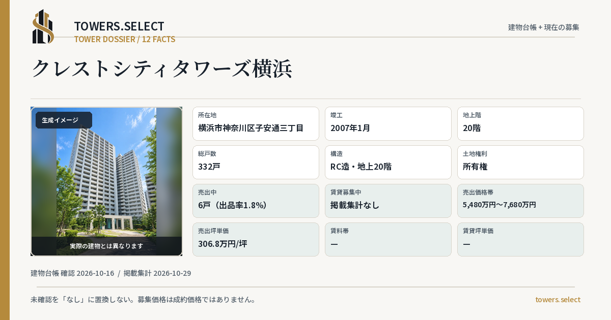 クレストシティタワーズ横浜の棟の12データカード