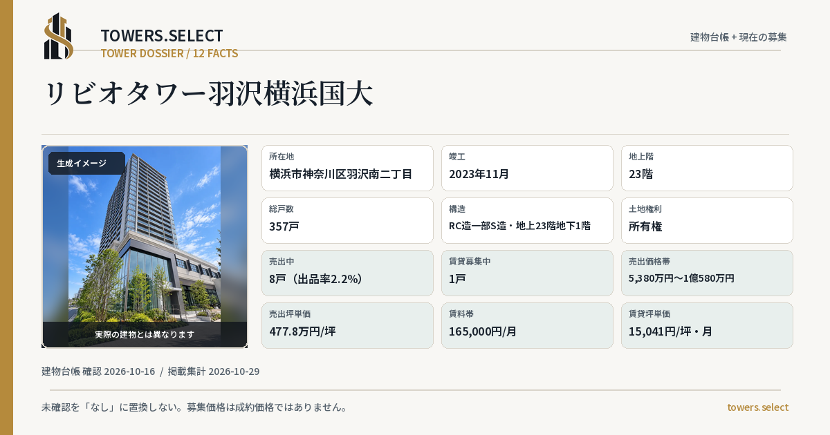 リビオタワー羽沢横浜国大の棟の12データカード